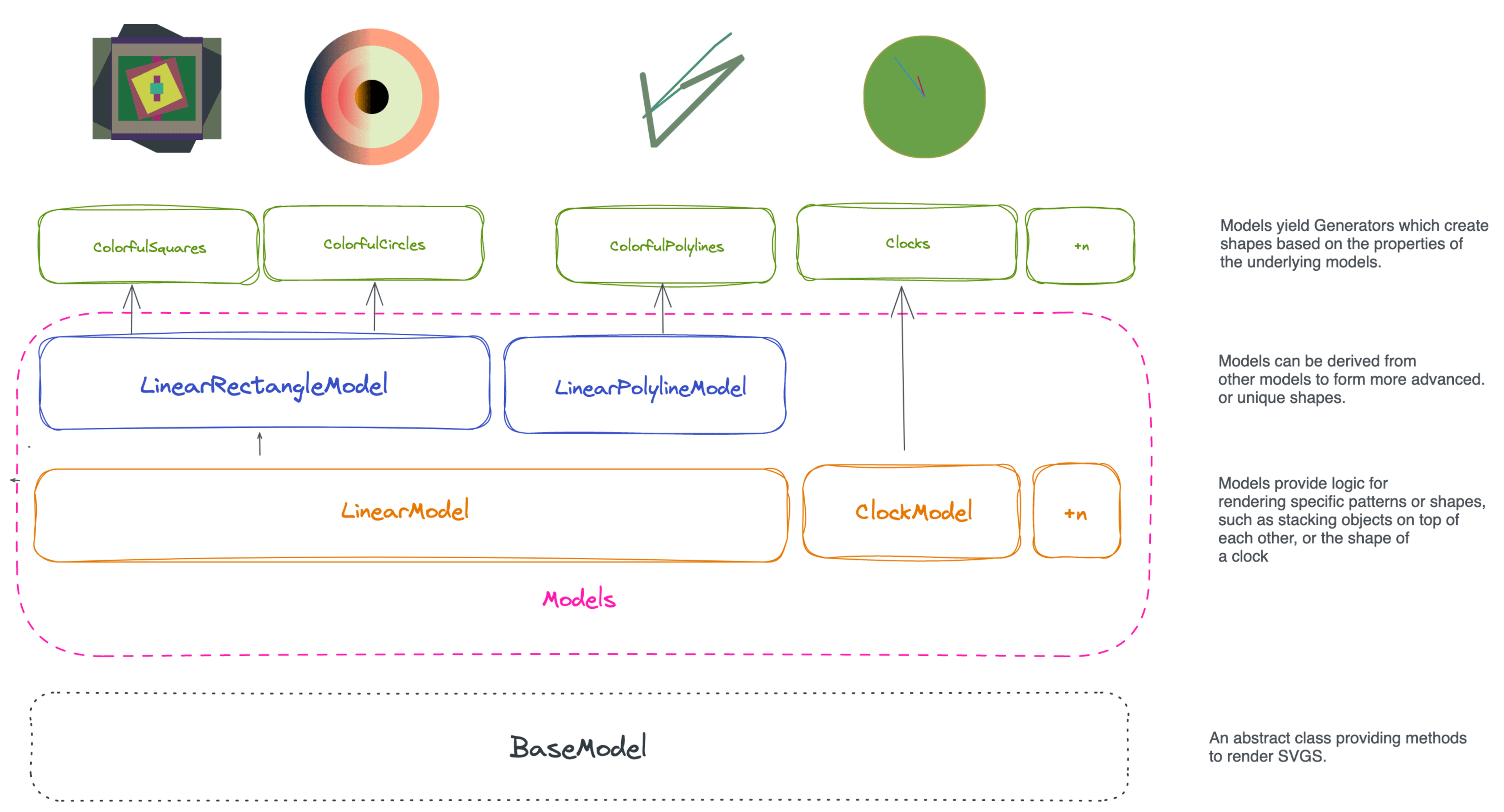 Arte Conceptual Model